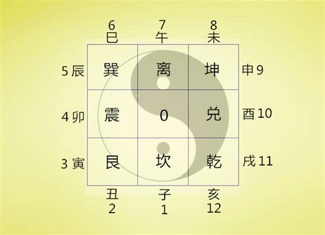 数字风水